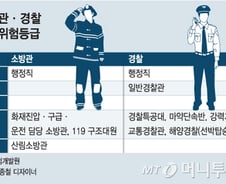 [단독]고위험직군 '소방관·경찰' 보험가입 문턱 낮춘다