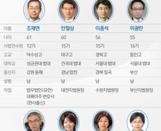 [그래픽] 문재인 정부 첫 대법관 추천 후보자