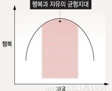 "규율이 곧 자유다"..자유로우려면 자신을 구속하라
