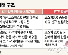 [단독]외국인, ETF를 稅테크로 활용…한달새 수십억 거래세 면제