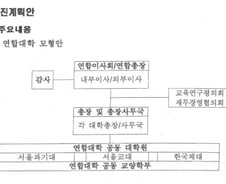 [단독]서울교대·서울과기대·한체대 '연합대학' 추진 철회