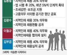 [단독]정부, 公기관 지역인재 채용할당제 법으로 의무화 추진