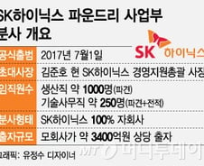 [단독]새출발 앞둔 SK하이닉스 파운드리…직원에 격려금 1년치 연봉 지급