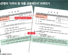 [단독]4대 은행, '입찰서류 바꿔치기' 2조 대출 수주