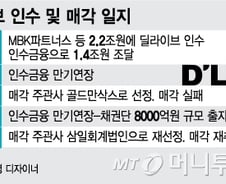 [단독]딜라이브 분리매각 선회…IHQ 우선매각 검토