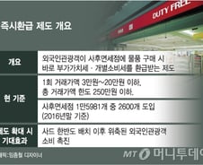 [단독]관광객 쇼핑족쇄 푼다…정부, 즉시환급 확대 검토