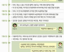 [그래픽] 국민의당 '제보조작' 사건부터 이준서 영장심사까지