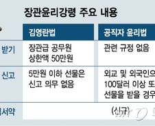 [단독]문재인 정부, '장관윤리강령' 만든다