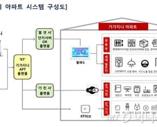 [르포]"찌니야~엘리베이터 불러도"…말로 다 되는 APT 나왔다