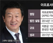 [단독]'러시앤캐시' 폴란드 법인 진출 2년반만에 철수