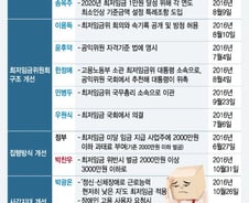 해마다 뜨거운 최저임금 논란…20대 국회 요구는 무엇이었나
