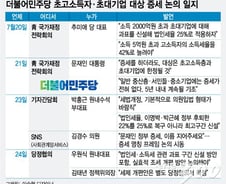 與 부자증세 속도전, '운명의 목요일' 세제개편…"법인세 최고구간 3000억원 가능성"