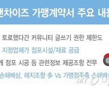 [단독] 본사 20개 vs 가맹점 2개···불공정한 계약해지 조건