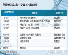 [단독]한올바이오파마, 내달 자가면역신약 美 임상신청