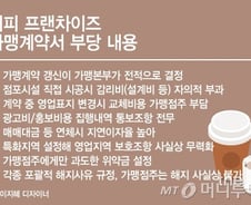 [단독] 계약갱신 연장, 영업지역 변경…가맹본부 멋대로