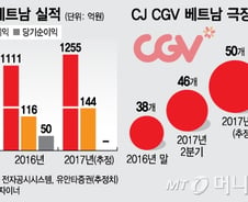 [단독]베트남CGV, 코스피 상장추진…5천억 밸류추산