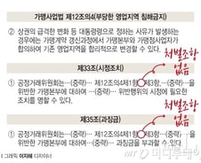 [단독] 프랜차이즈 '갑질'에 허술한 가맹거래법
