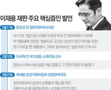 [그래픽]이재용 재판 운명의 날…주요증인 핵심발언