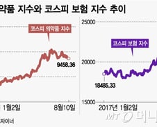 [내일의전략]'문재인케어'에 운명 갈린 제약·손보株 