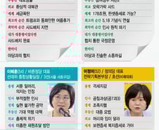 정치권이 본 '文 100일'…'나라다운 나라' vs '내로남불'