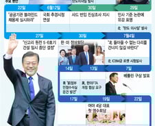 [그래픽뉴스]문재인 대통령, 취임 후 100일 발걸음