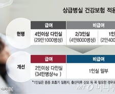 [단독]'文케어' 상급병실도 건보 지원, 실손보험료 환급 논란
