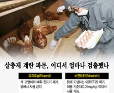 [그래픽뉴스] 살충제 계란 파문, 어디서 얼마나 검출됐나 