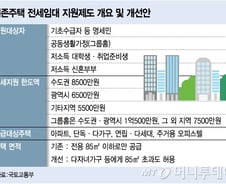 [단독]"다자녀가구에 85㎡ 초과 중대형 전세임대 공급한다"