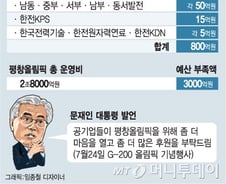 [단독]한전 등 11개 전력社, '올림픽 후원금' 800억 낸다