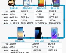 '갤노트8' , 전작과는 한차원 다른 '손맛' 3가지 