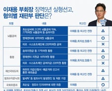 이재용 부회장, 미르·K재단 지원은 왜 무죄일까?