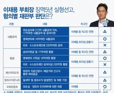 이재용 부회장의 '뇌물' 혐의는 왜 유죄일까?