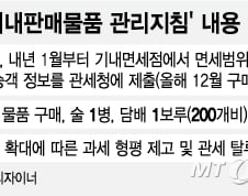 [단독]기내 쇼핑 600달러 초과…'탈세 블랙리스트' 오른다