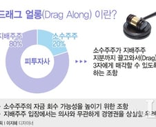 [the L 리포트] '드래그얼롱'이 뭐길래…사상 첫 소송, 승자는?