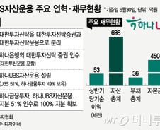 [단독]하나금투, 하나UBS자산운용 경영권·지분 100% 확보 
