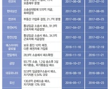 [the L 리포트] 판결 한달 후 공시?…불공정거래 우려