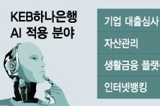 [단독] KEB하나은행, 기업대출 심사에 국내 최초로 AI 도입