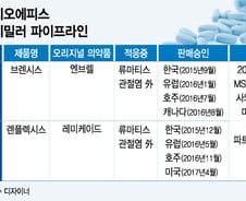 [단독]한국MSD, 삼성 바이오시밀러 포기… 결별 수순