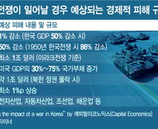 "한반도 전쟁 시 韓 GDP 반토막, 美 부채 GDP 75% 증가”