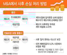 [the L 리포트] M&A 요즘 대세 '진술보장 보험'이 뭐길래…