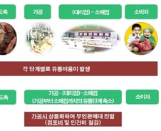 [단독]축산물 자판기시대 열린다