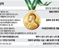 '핵폐기 세계 평화'도 '넛지'처럼 안될까…2017 노벨상이 전한 메시지(종합) 