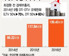 [단독] 감사원, 가계부채 종합대책 맞춰 정책감사 나선다 
