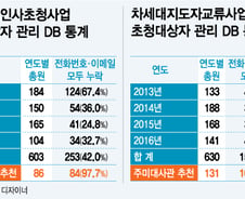 [단독]79억 쓴 해외인사 초청사업, '일회성' 이벤트 전락