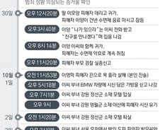 [그래픽] '어금니 아빠'에 살해된 여중생, 실종신고 후 12시간 생존