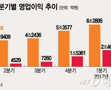 [단독]"SK하이닉스 '+α' 거둬야" 최태원 회장의 미래 포석