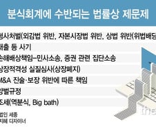 [the L 리포트] "150억원 안 주면 고발"…회계처리 잘못하면 쇠고랑