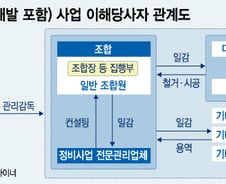 [단독]비리 백과사전, 사상최초 '재건축 백서' 보니…