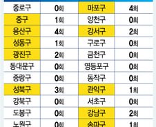 [단독]재건축비리 막을 분쟁조정기구 ‘있으나 마나’