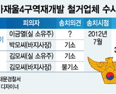 [단독]‘철거왕 이금열’ 경찰 기록도 삭제, 도대체 왜